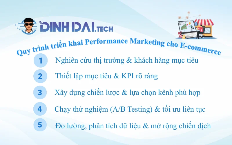 Quy trình triển khai Performance Marketing cho E-commerce 
