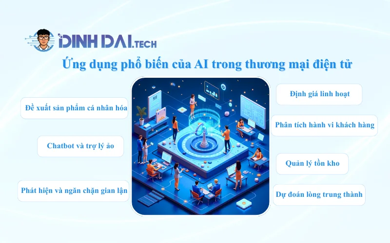 Những ứng dụng phổ biến của AI trong thương mại điện tử