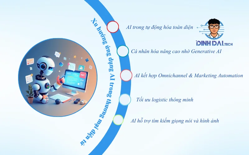 Xu hướng ứng dụng AI trong thương mại điện tử 