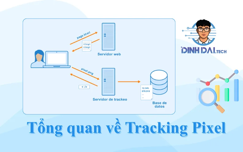 Tổng quan về Tracking Pixel