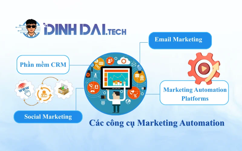 Các công cụ Marketing Automation