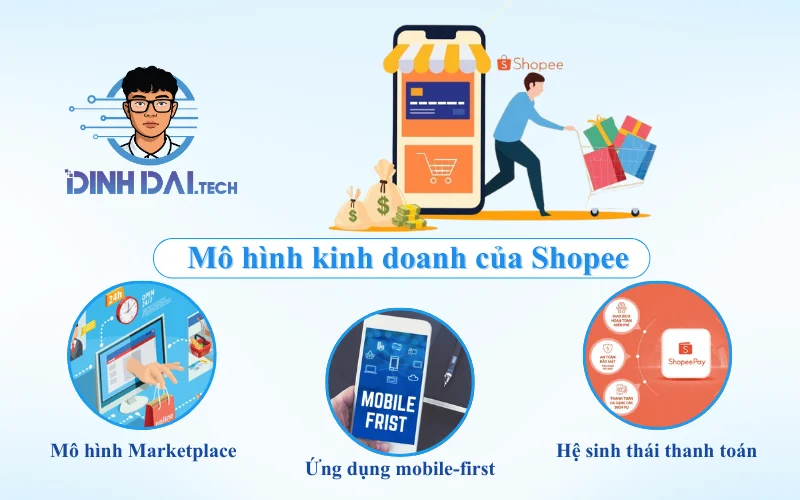 Mô hình kinh doanh của Shopee