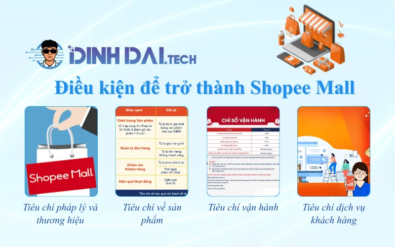 Điều kiện để trở thành Shopee Mall