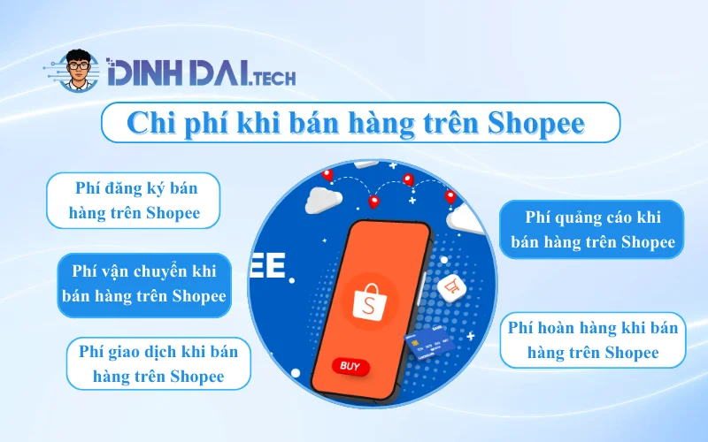 Chi phí khi bán hàng trên Shopee (1)