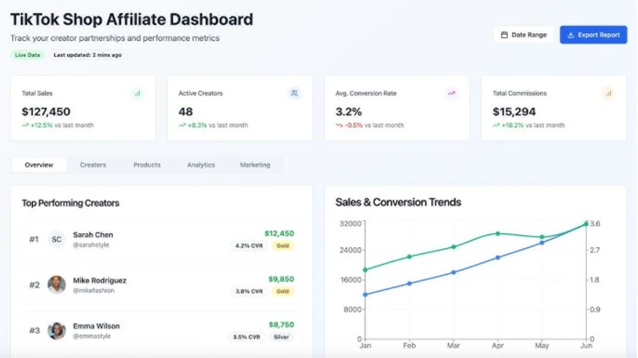 TikTok Shop Affiliate Dashboard