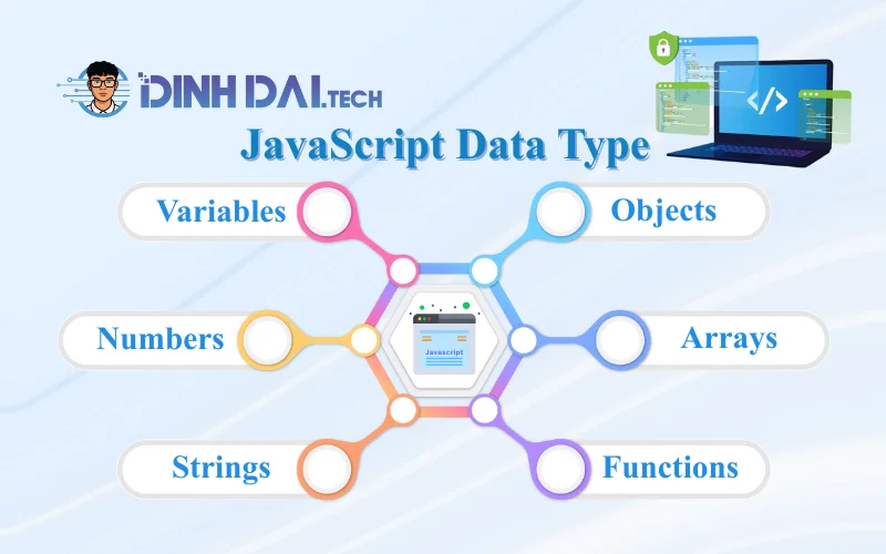 Các loại dữ liệu trong JavaScript