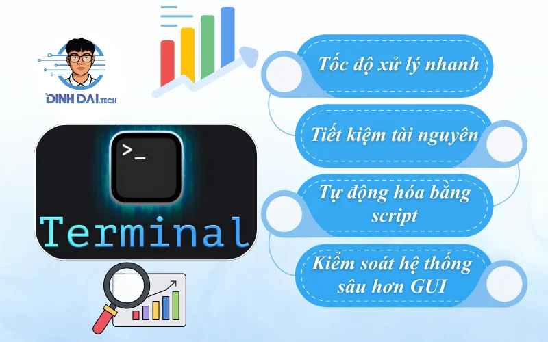 Lợi ích của việc sử dụng Terminal