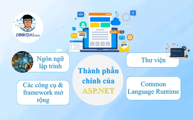 Thành phần chính của ASP