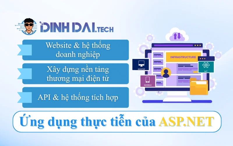 Ứng dụng thực tiễn của ASP