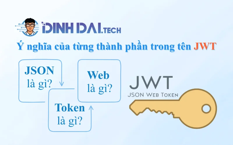 Ý nghĩa của từng thành phần trong tên JWT