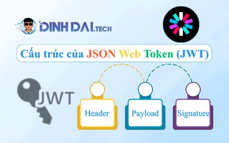 Cấu trúc của JSON Web Token (JWT)