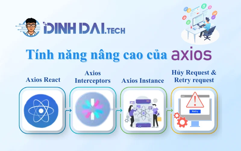 Tính năng nâng cao của Axios