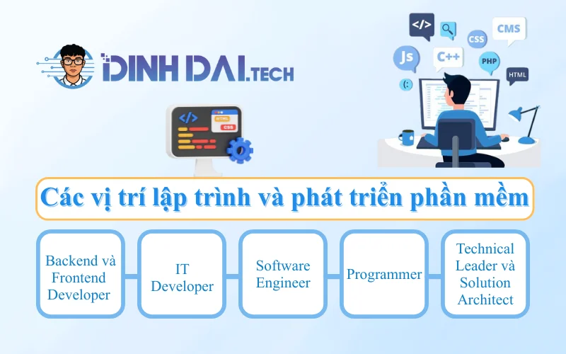 Các vị trí lập trình và phát triển phần mềm