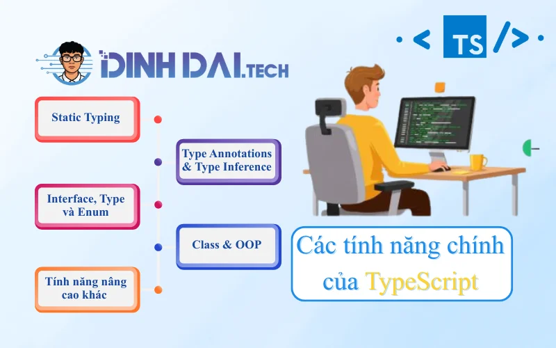 Các tính năng chính của TypeScript