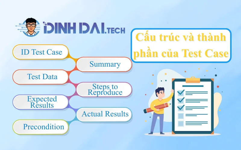 Cấu trúc và thành phần của Test Case
