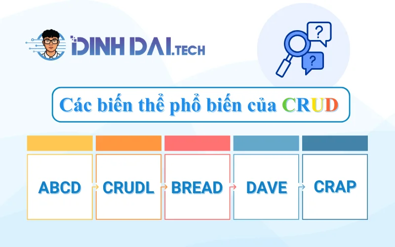 Các biến thể phổ biến của CRUD
