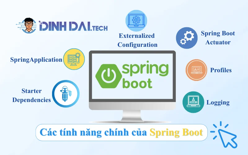 Các tính năng chính của Spring Boot