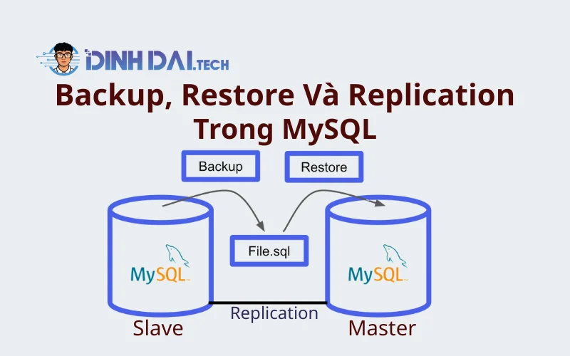 Backup, Restore Và Replication Trong MySQL