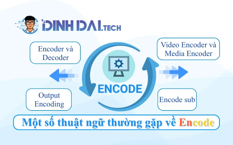 Một số thuật ngữ thường gặp về Encode
