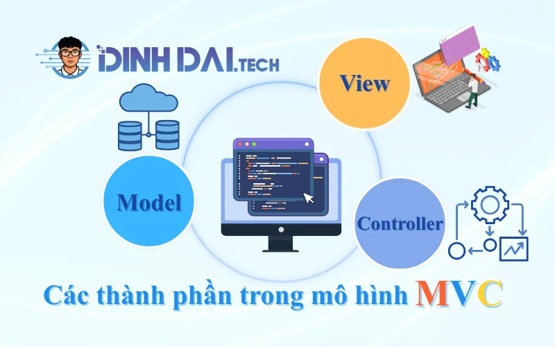 Các thành phần trong mô hình MVC