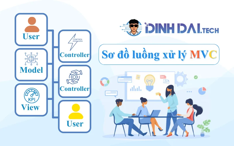Sơ đồ luồng xử lý MVC (MVC Diagram)