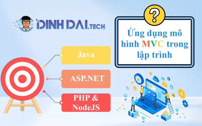 Ứng dụng mô hình MVC trong lập trình