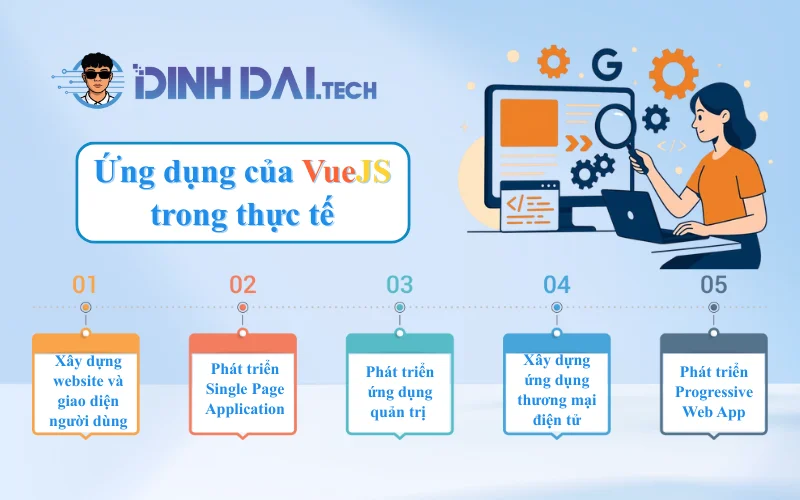 Ứng dụng của VueJS trong thực tế