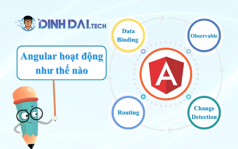 Angular hoạt động như thế nào