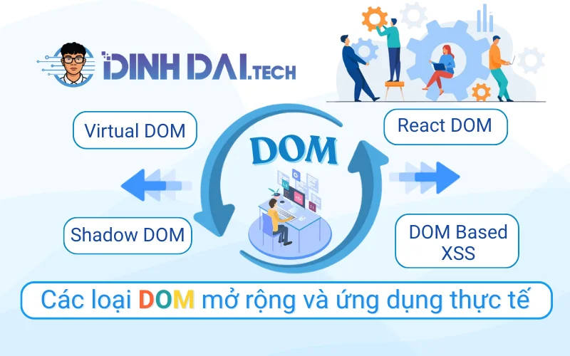 Các loại DOM mở rộng và ứng dụng thực tế