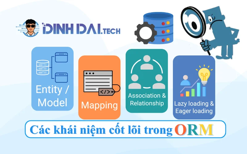 Các khái niệm cốt lõi trong ORM
