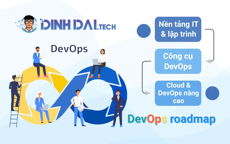 DevOps cần học gì DevOps roadmap cho người mới bắt đầu