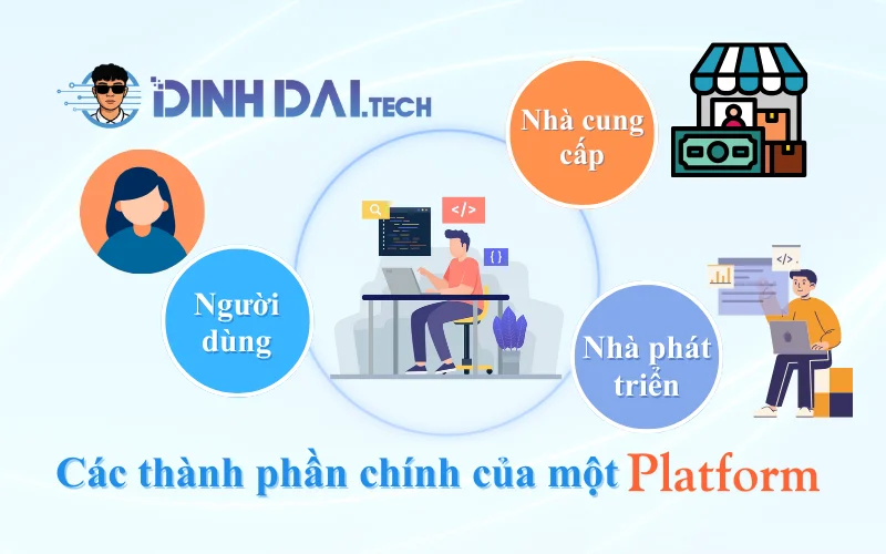 Hệ sinh thái Platform là gì
