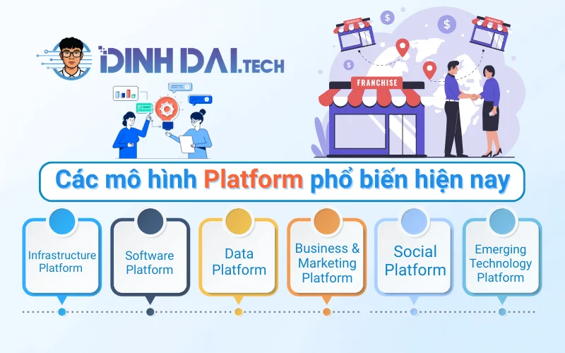 Các mô hình Platform phổ biến hiện nay