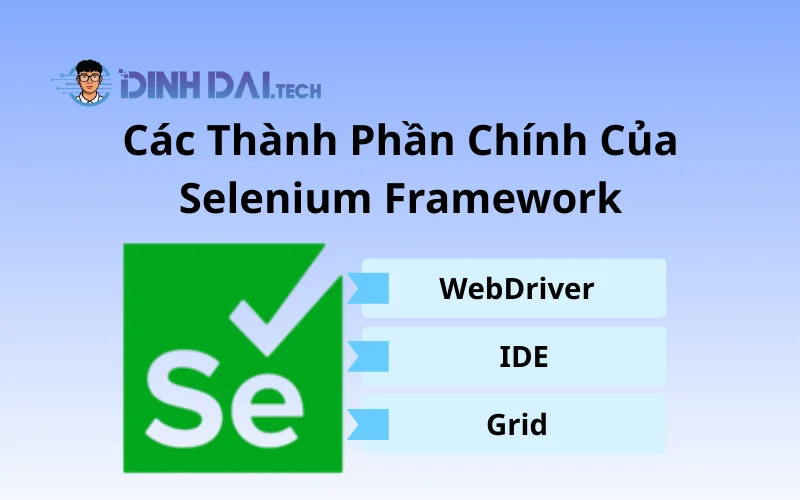 Các Thành Phần Chính Của Selenium Framework