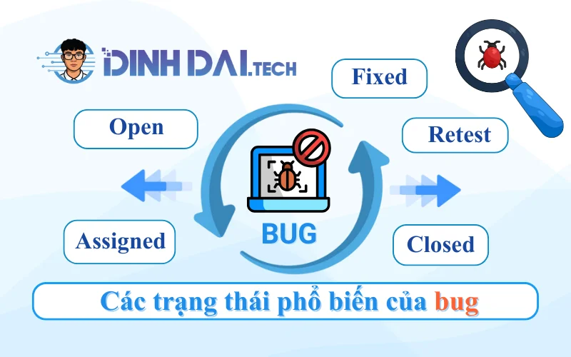 Các trạng thái phổ biến của bug
