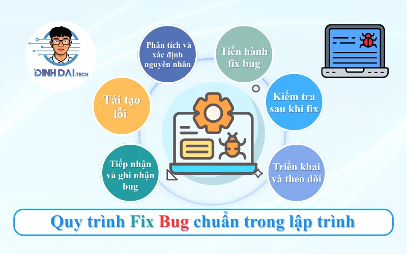 Quy trình Fix Bug chuẩn trong lập trình