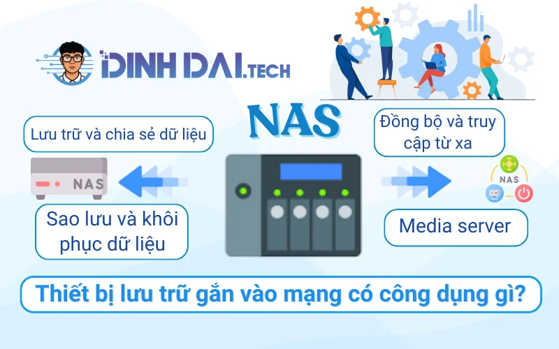Thiết bị lưu trữ gắn vào mạng có công dụng gì