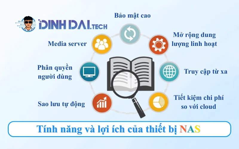 Tính năng và lợi ích của thiết bị NAS