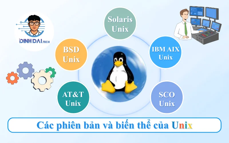 Các phiên bản và biến thể của Unix