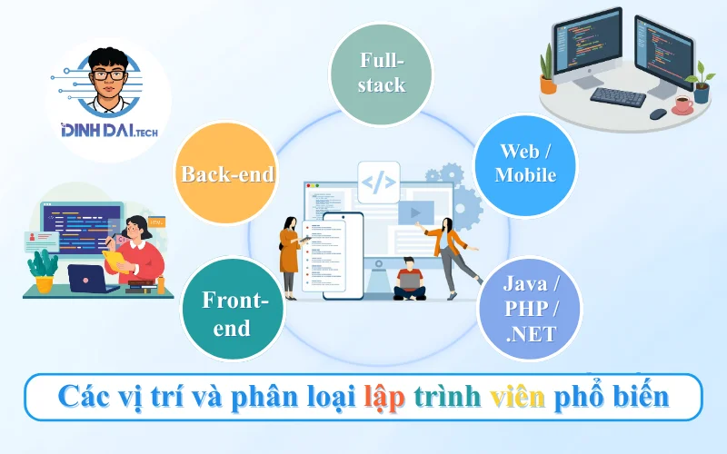 Các vị trí và phân loại lập trình viên phổ biến