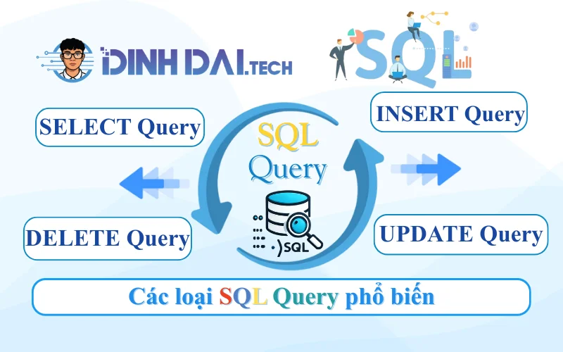 Các loại SQL Query phổ biến
