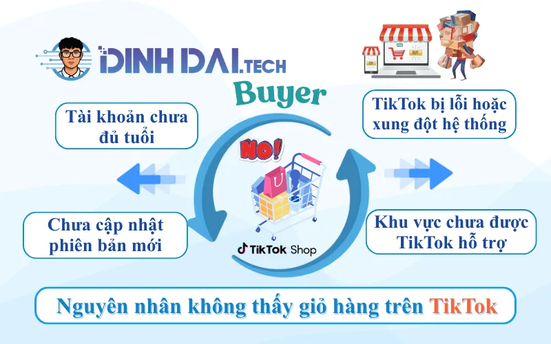 Nguyên nhân không thấy giỏ hàng TikTok đối với người mua