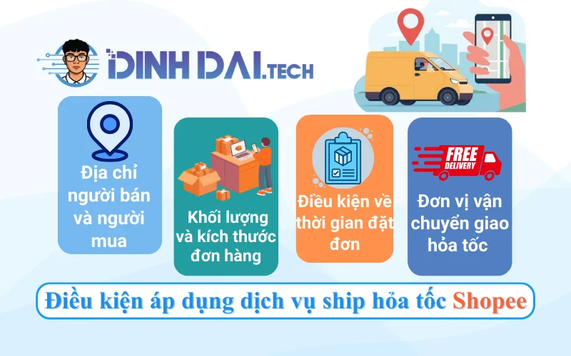 Điều kiện áp dụng dịch vụ ship hỏa tốc Shopee