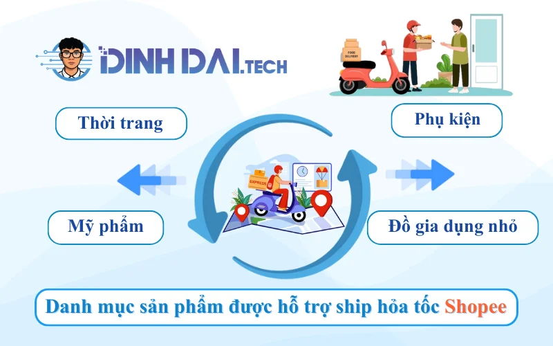 Danh mục sản phẩm ĐƯỢC HỖ TRỢ giao hỏa tốc