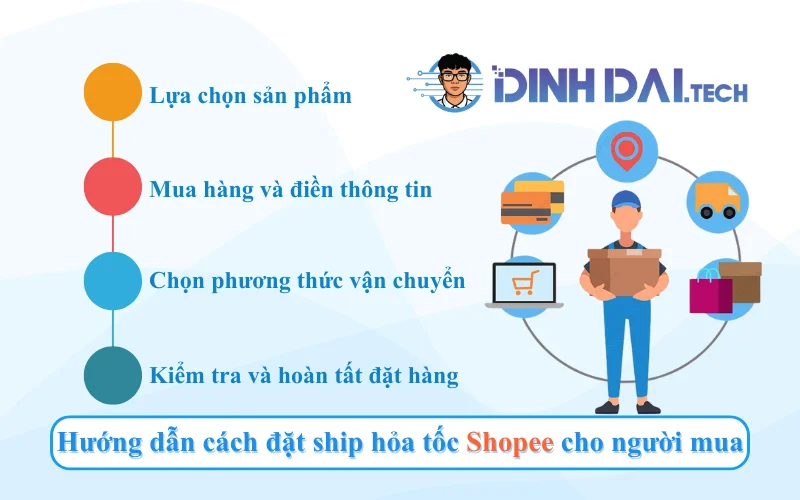 Hướng dẫn cách đặt ship hỏa tốc Shopee cho người mua