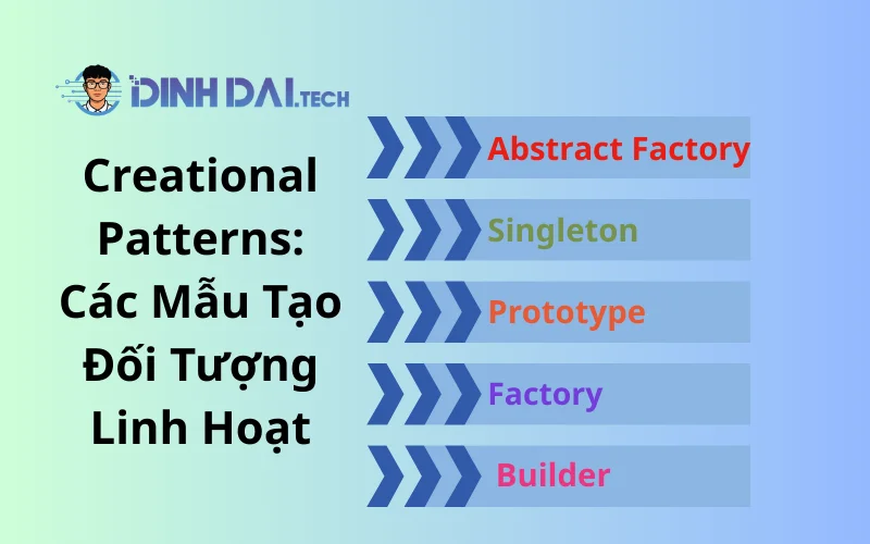 Creational Patterns_ Các Mẫu Tạo Đối Tượng Linh Hoạt