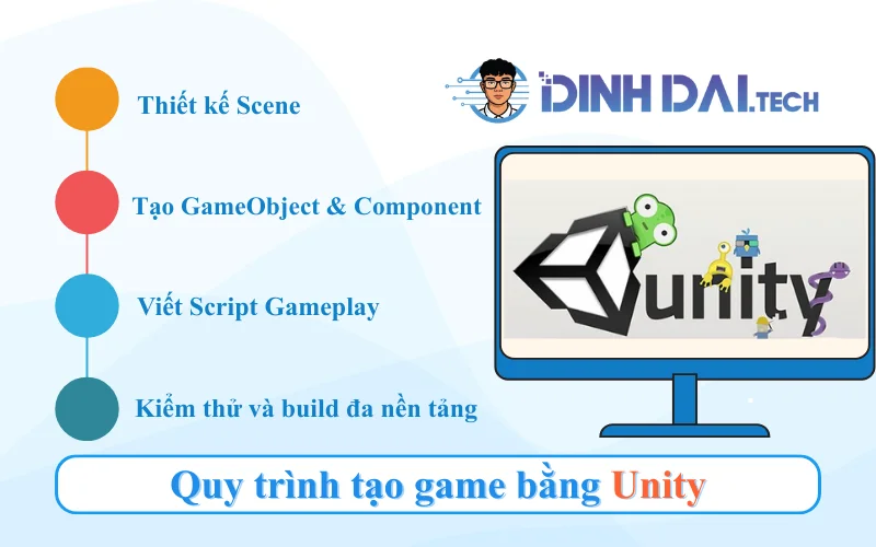Quy trình tạo game bằng Unity