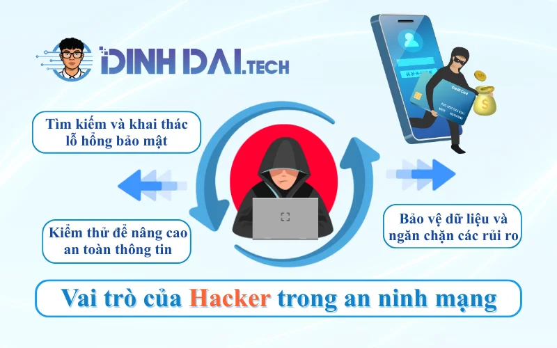 Hacker làm gì Vai trò thực sự trong an ninh mạng