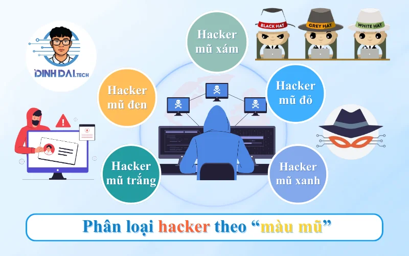 Phân loại hacker theo “màu mũ”