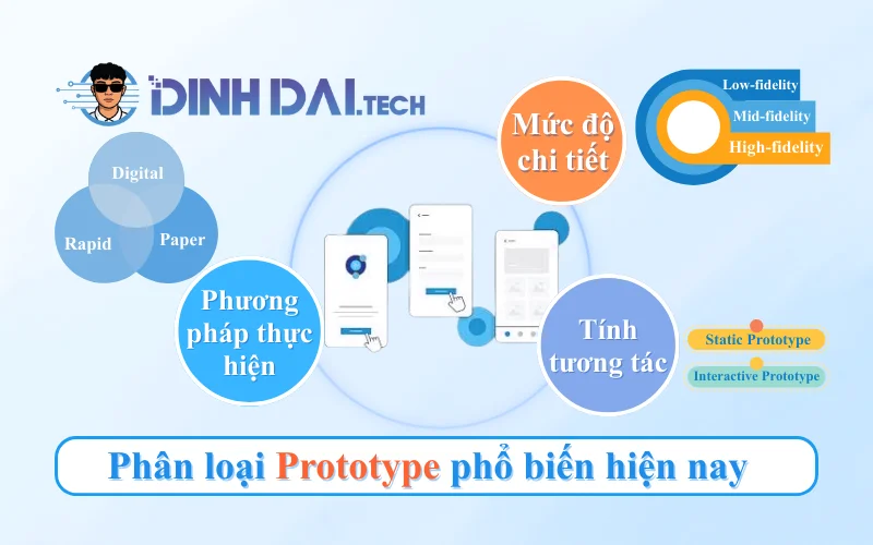 Phân loại Prototype phổ biến hiện nay
